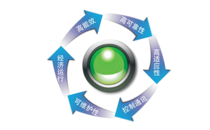 小型機房空調優勢